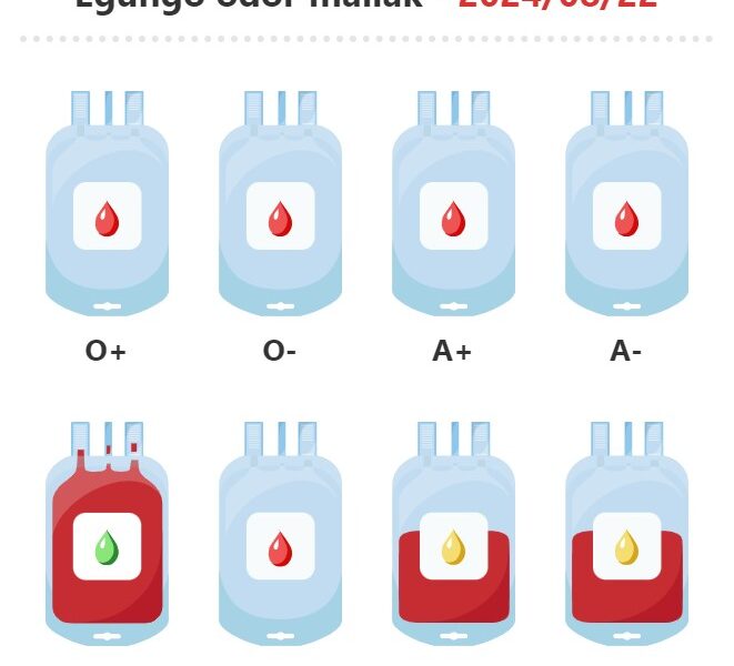 Odol-emaileak behar dira